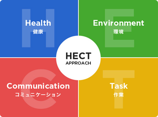 HECTの4つの項目説明図